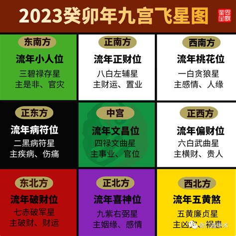 飞星图2023|2023癸卯年，九宫飞星图及风水方位吉凶布局